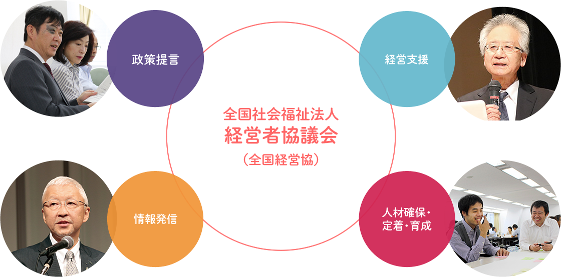 全国社会福祉法人経営者協議会（経営協）